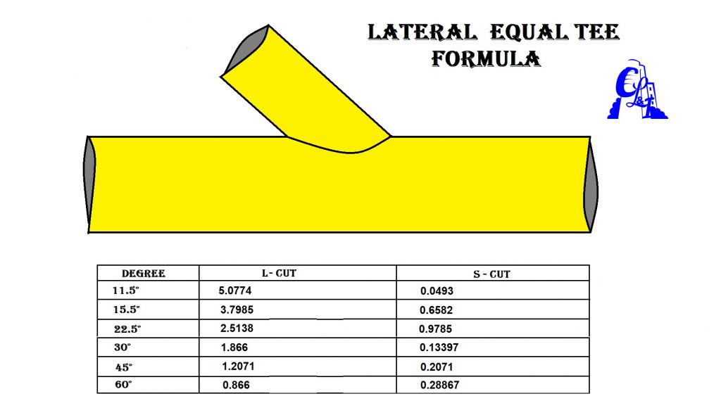 Equal Pipe lateral branch formula 60° 45° 30° 22.5° 15.5° 11.5°