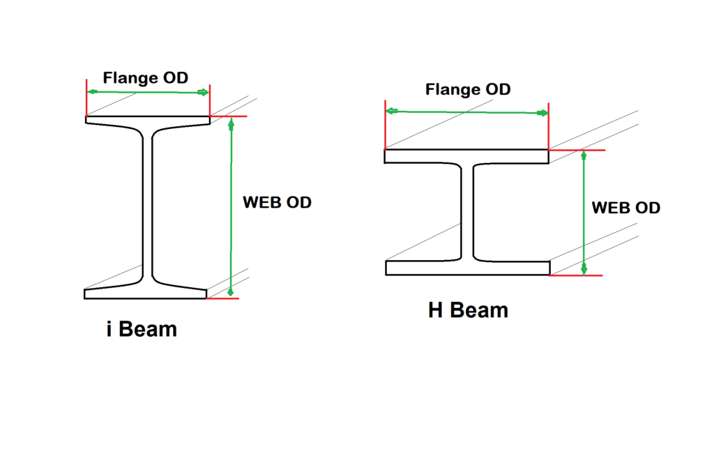 Structural i beam and H beam