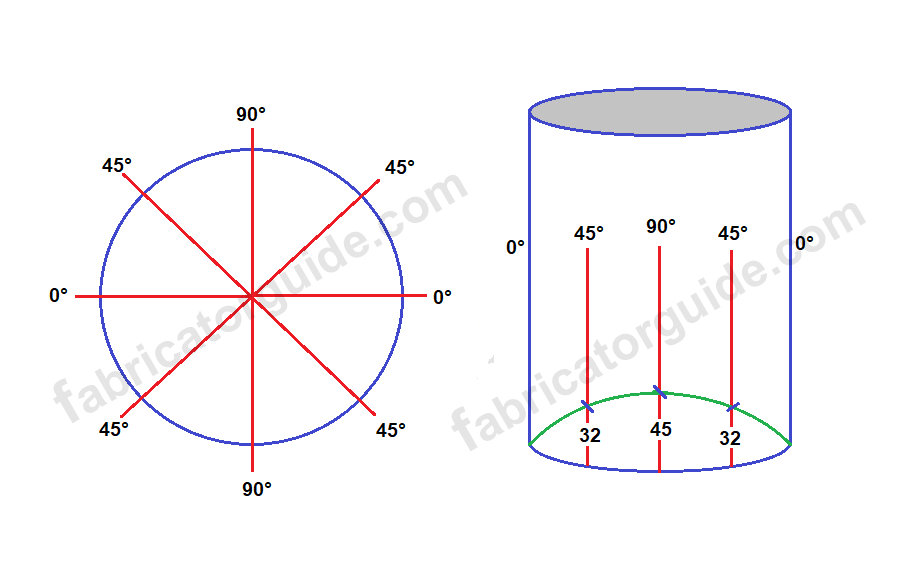 equal diameter pipe saddle tee formula