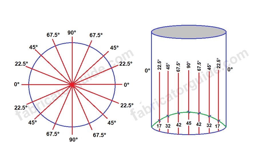 Equal pipe Tee Branch formula 90° 8 Center line