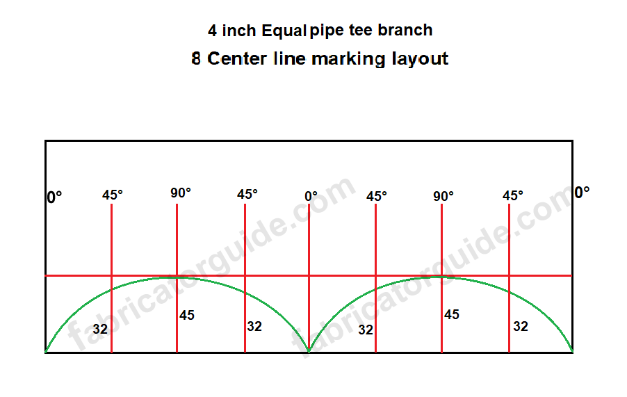 Equal pipe tee Branch marking layout 