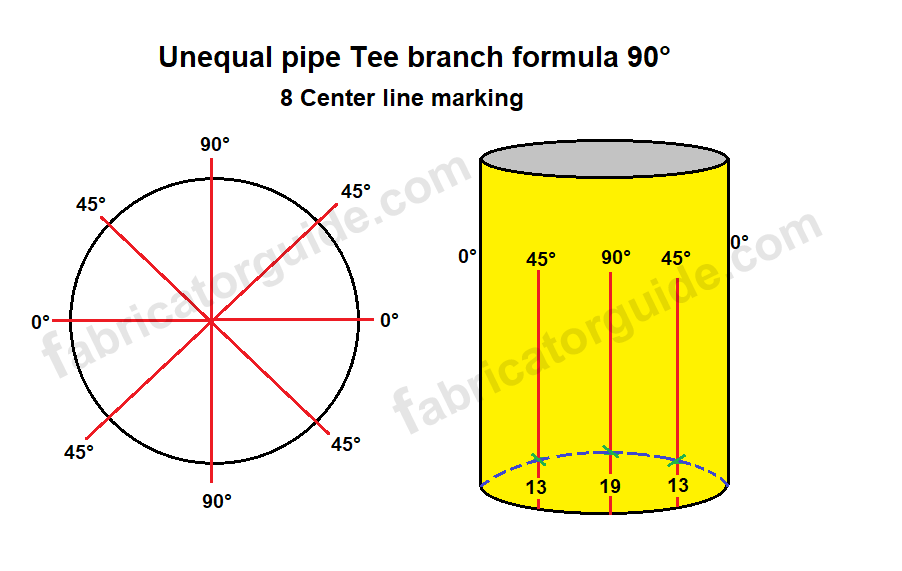 Unequal pipe tee Branch 8 Center line marking