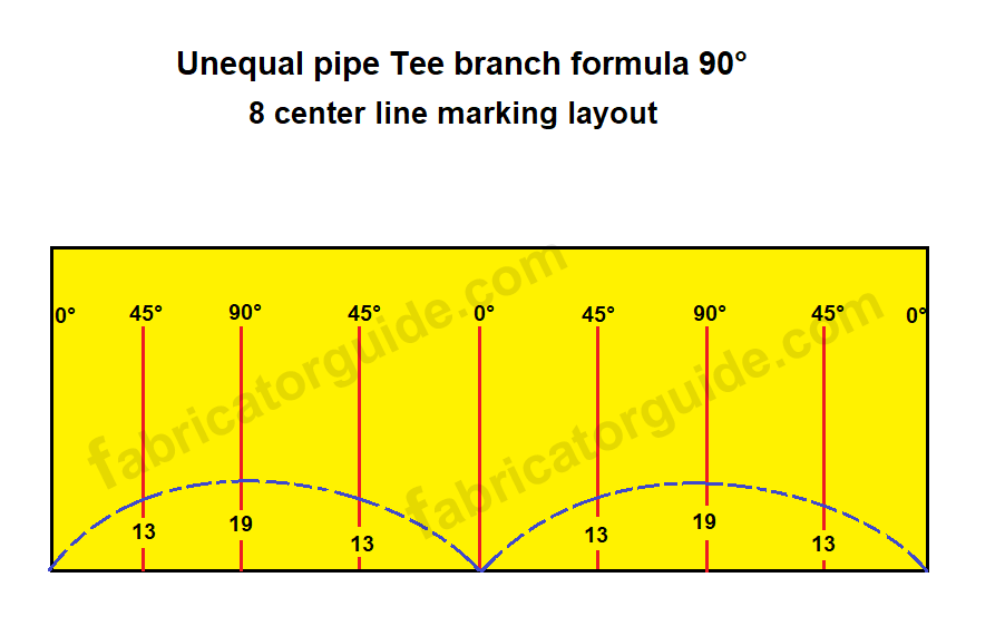 Unequal pipe tee Branch formula 90 degree