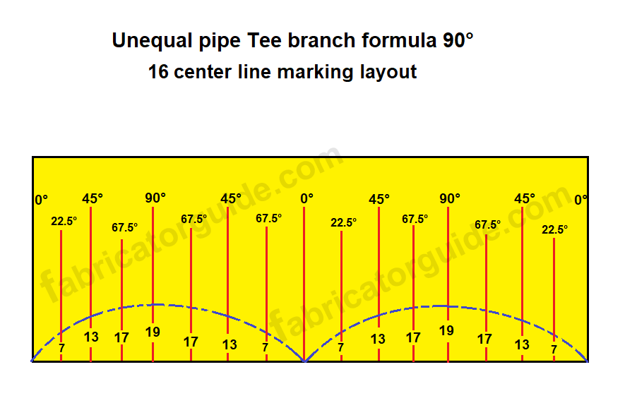 Unequal pipe tee Branch 16 Center line marking