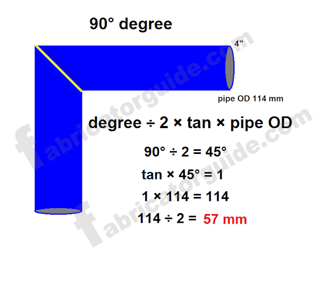 Pipe elbow miter cut formula any degree one cut