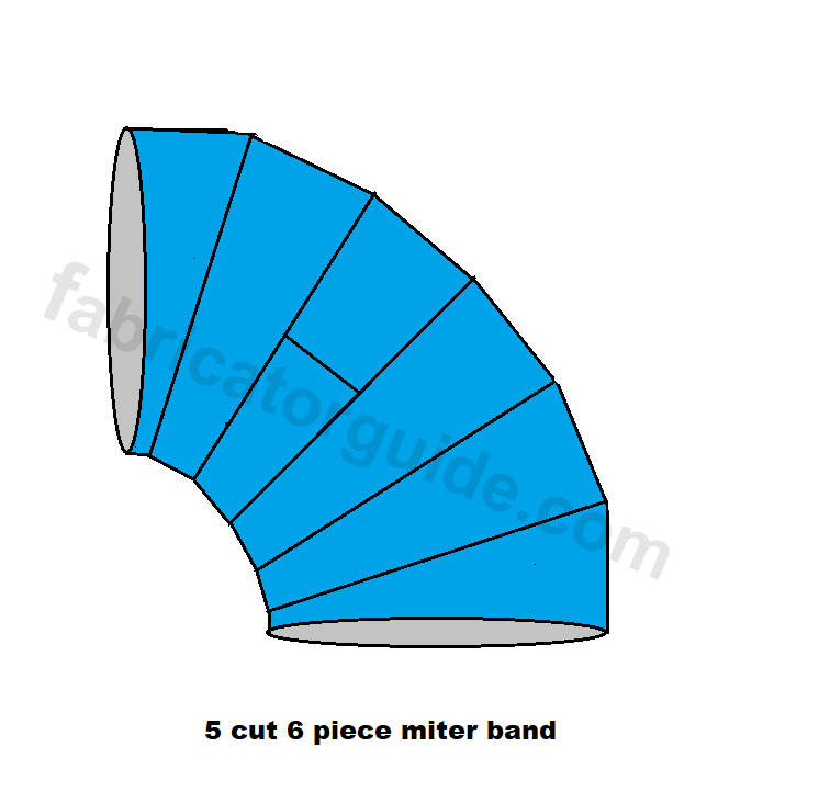 90 degree Miter cut pipe band formula