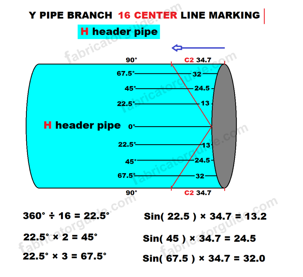 Y type pipe branch formula 45° | Y branch formula 16 center line