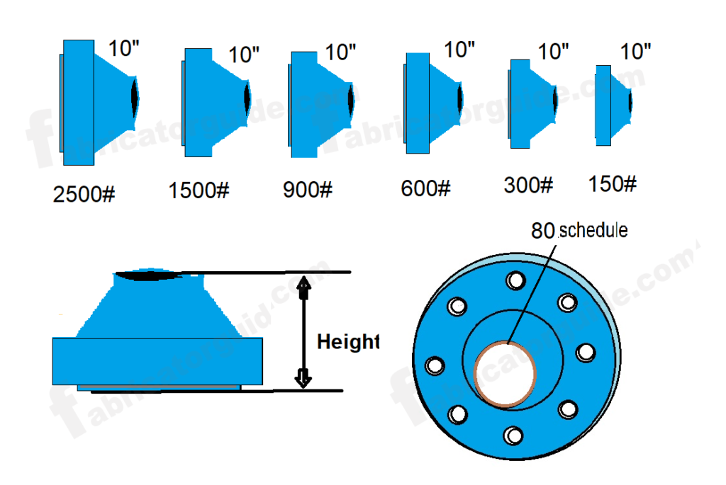 Piping WNRF flange demotion chart