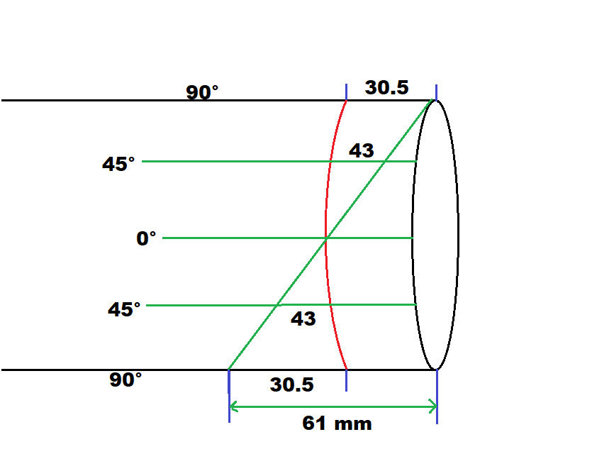Offset Pipe fitting degree calculation Formula | miter cut pipe fitting cut back calculation