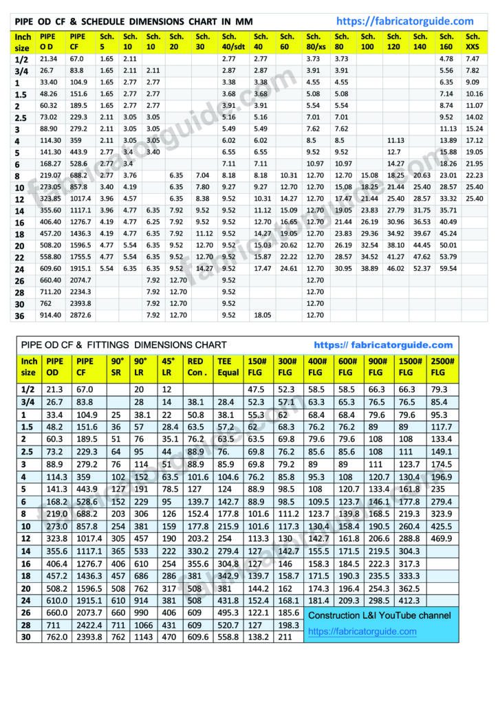 pipe fittings dimension chart | pipe schedule chart PDF download