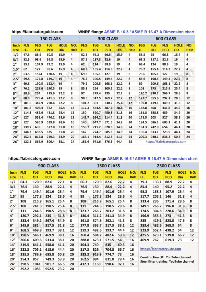 WNRF flange dimension chart 150 class 300 class 600 class 900 class 1500 class 2500 class 