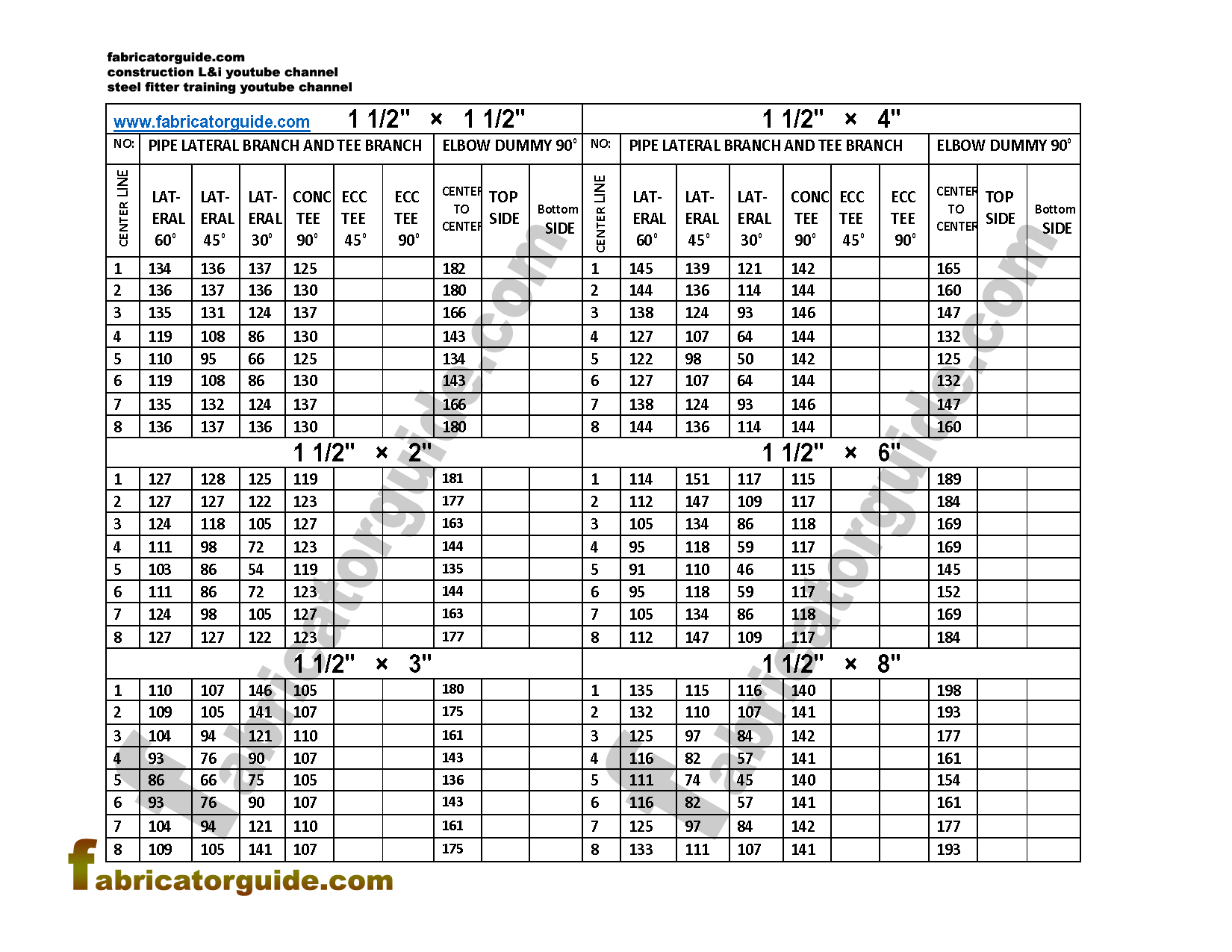 pipe branch dummy support PDF chart | 1 ½" × 1 ½"  1 ½" × 2" 1 ½" × 3" 1 ½" × 4" 1 ½" × 6" 1 ½" × 8"
