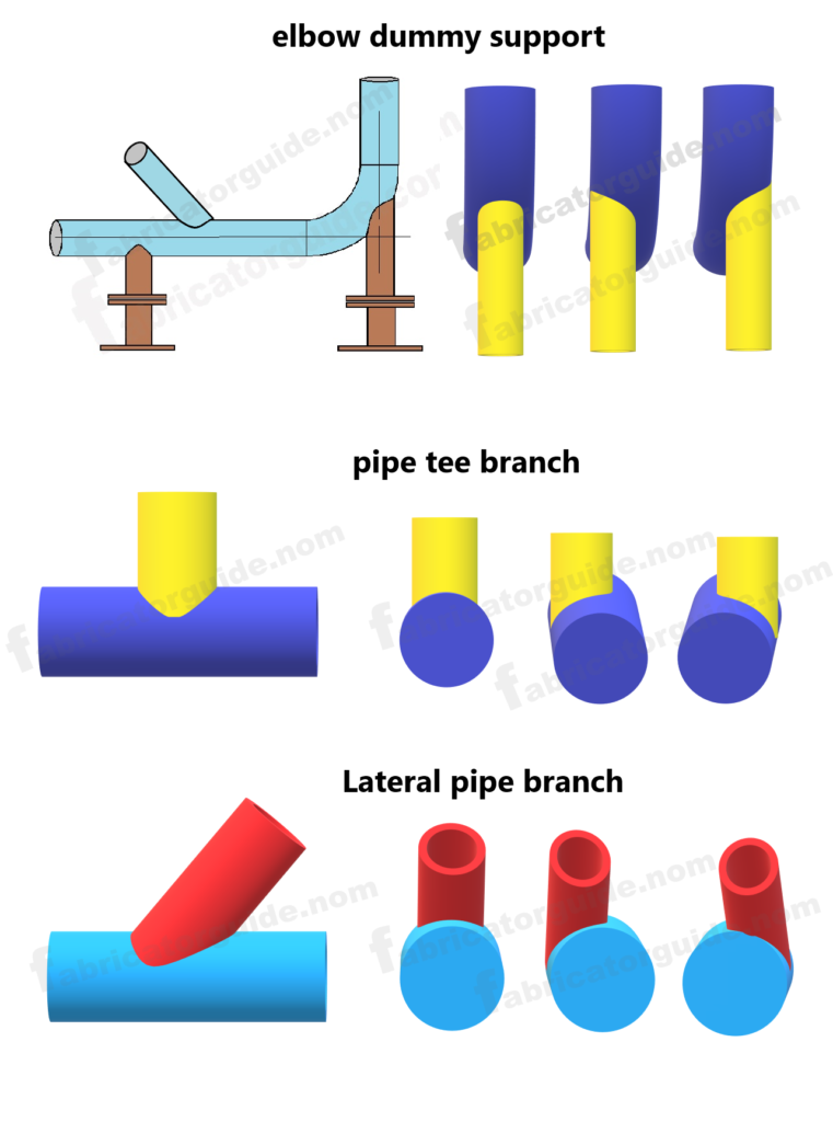 Pipe tee branch lateral pipe branch elbow dummy support