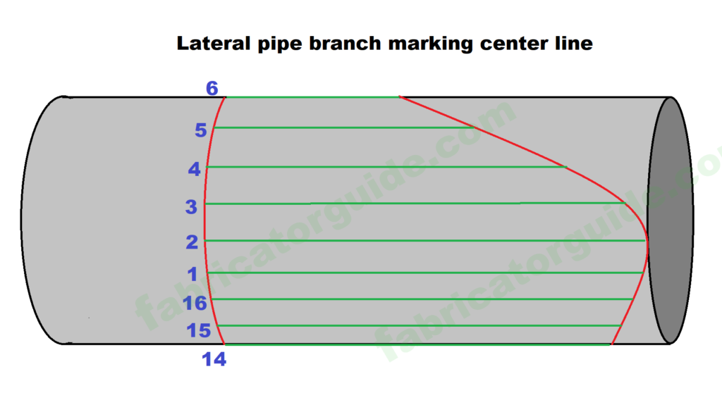 Pipe Branch dummy support Cut back PDF chart 