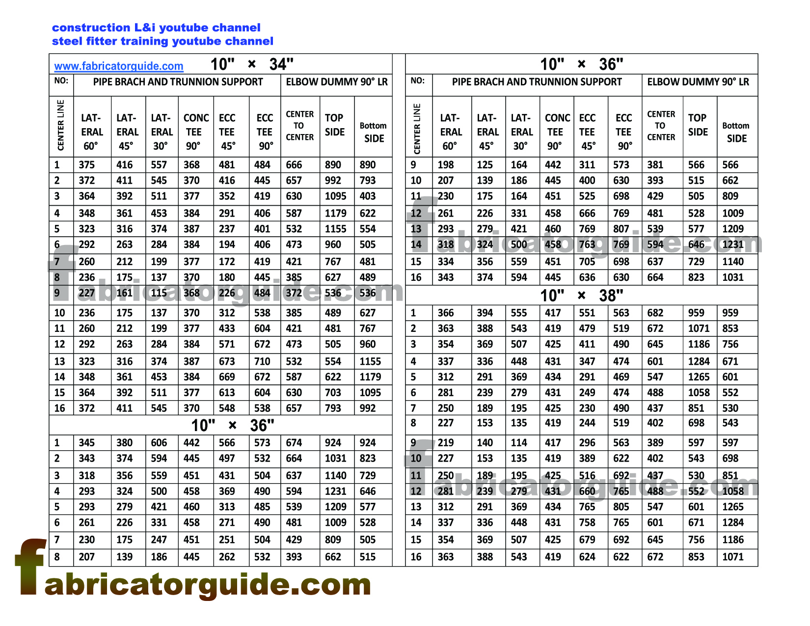 pipe branch and elbow dummy support PDF chart | 10″×34″ 10″×36″ 10″×38″