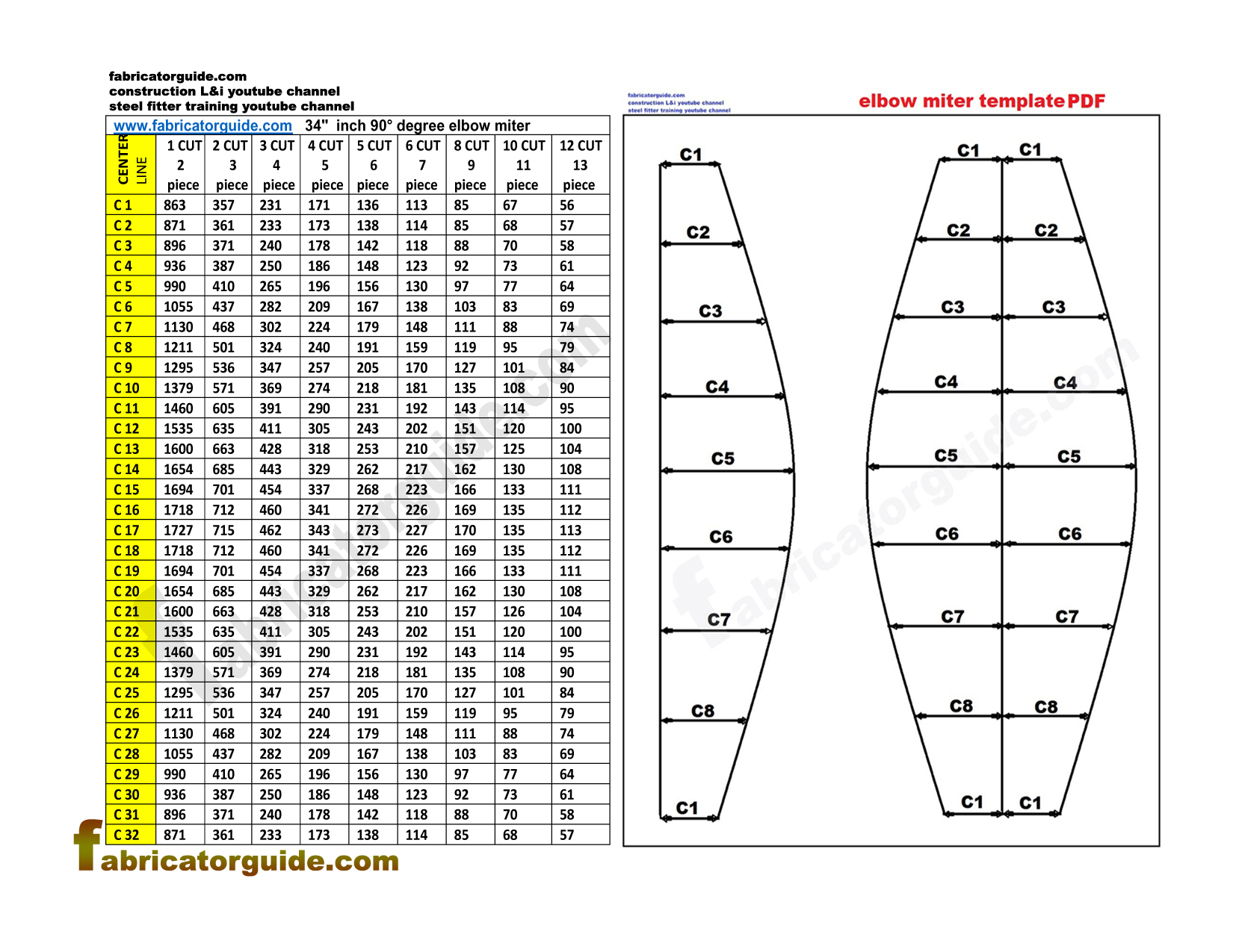 90 degree elbow miter bend PDF chart | 34"/36"/38"/40"/42"