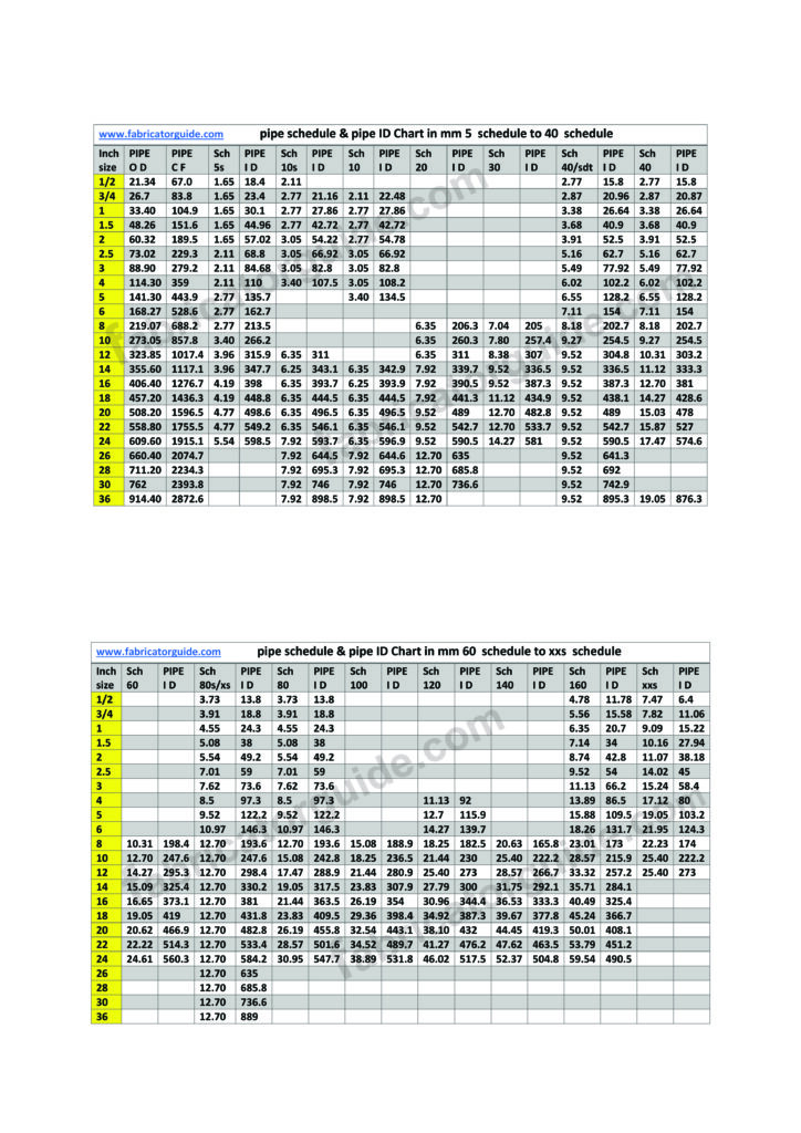 Pipe OD ID and thickness dimensions chart | Pipe schedule chart