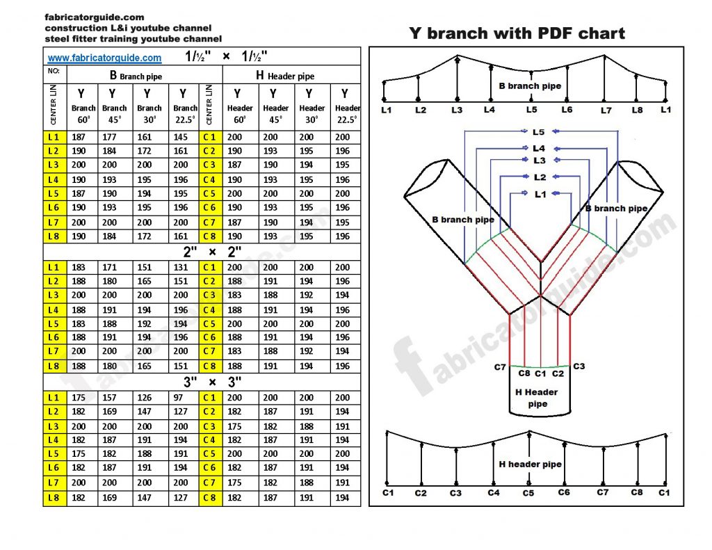 Y type pipe Branch cut back chart | pipe size 1.5" 2" 3" | 60° 45° 30° 22.5°