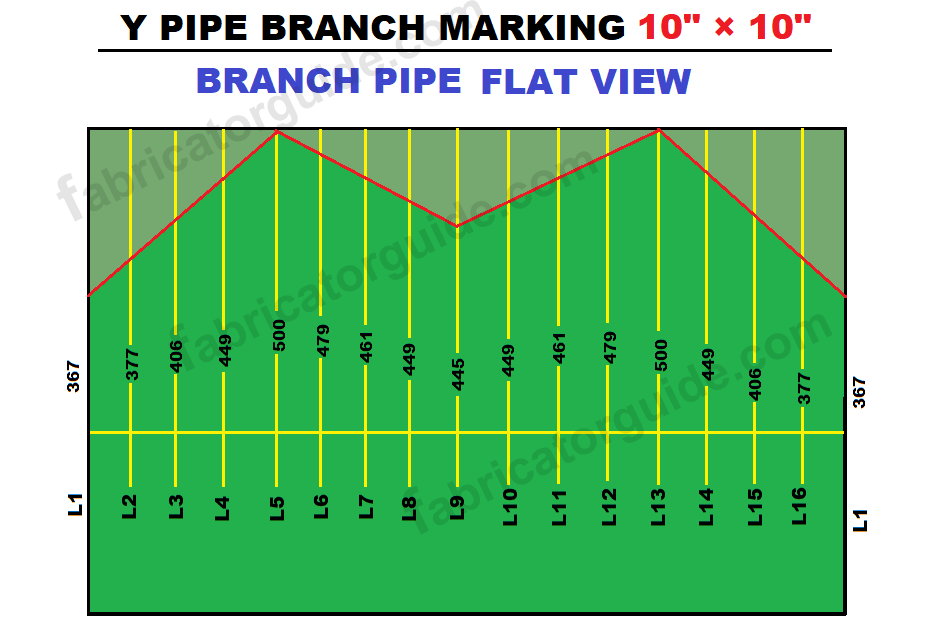 Y branch marking is shown on top of 10 inch pipe