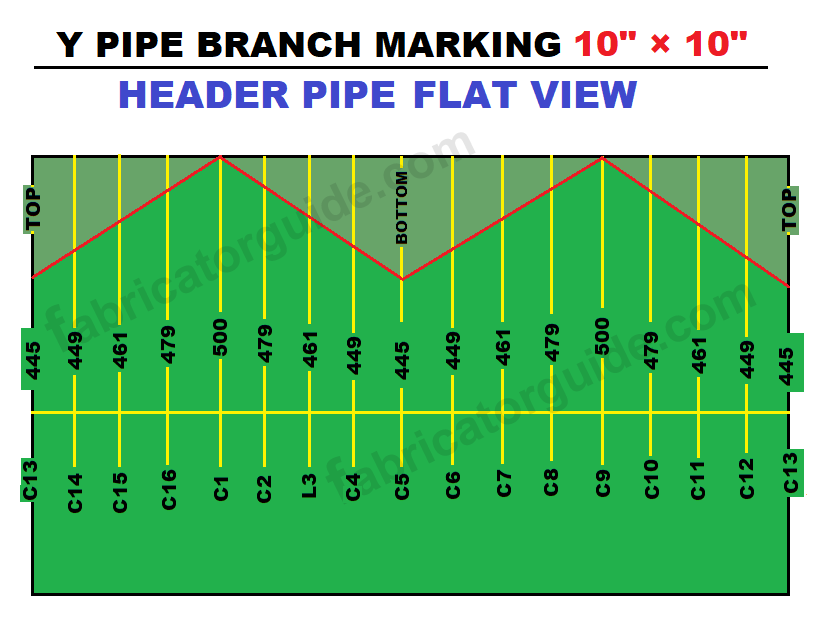 This is shown in the design by marking the header pipe in flat view
Y type pipe branch