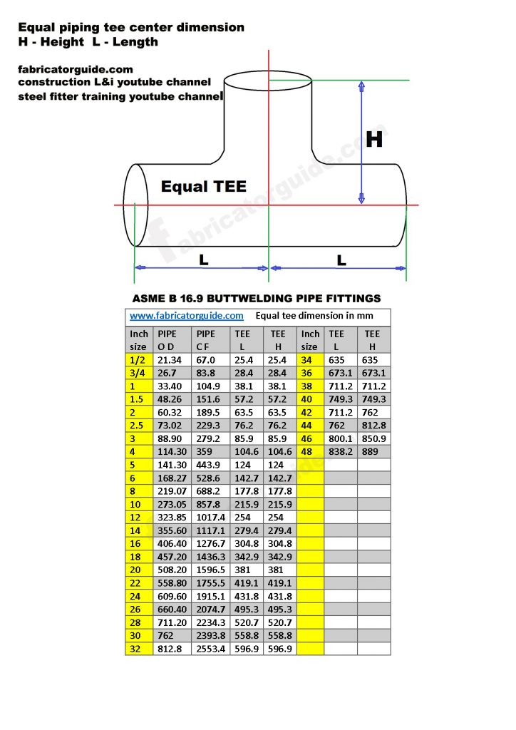 Pipe fitting's Equal Tee center dimensions 1" to 48"