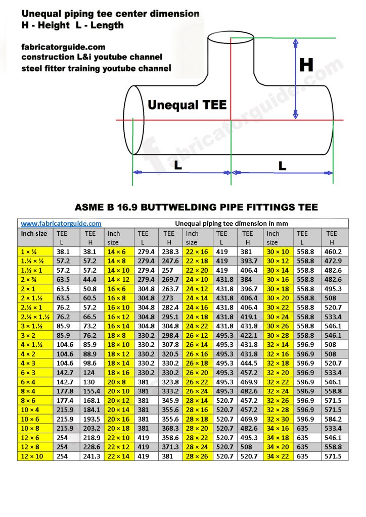 Pipe fitting's Unequal Tee center dimensions 1"× 1/2" to 34" × 22"