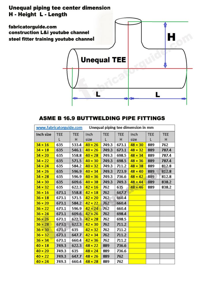 Pipe fitting's Unequal Tee center dimensions 1"× 1/2" to 48" × 46"