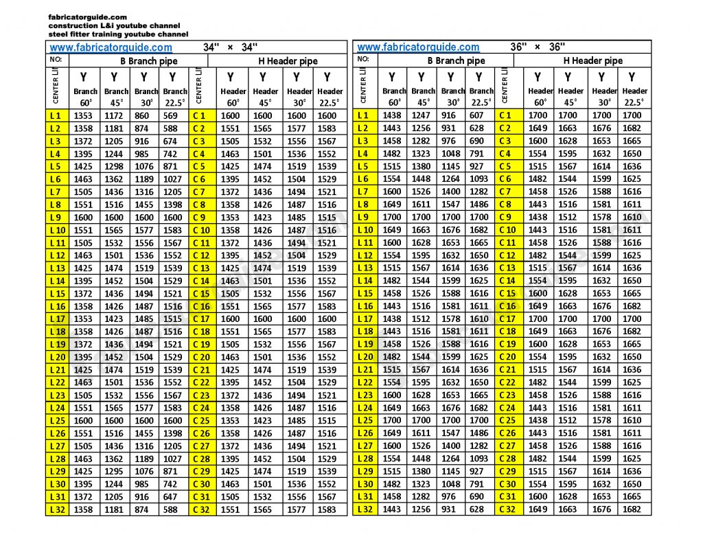 Y type pipe Branch cut back chart  pipe size  34" 36"