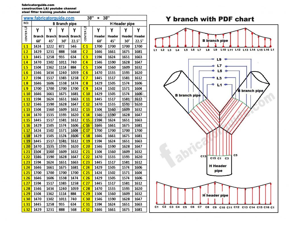 Y type pipe Branch cut back chart  pipe size  38"