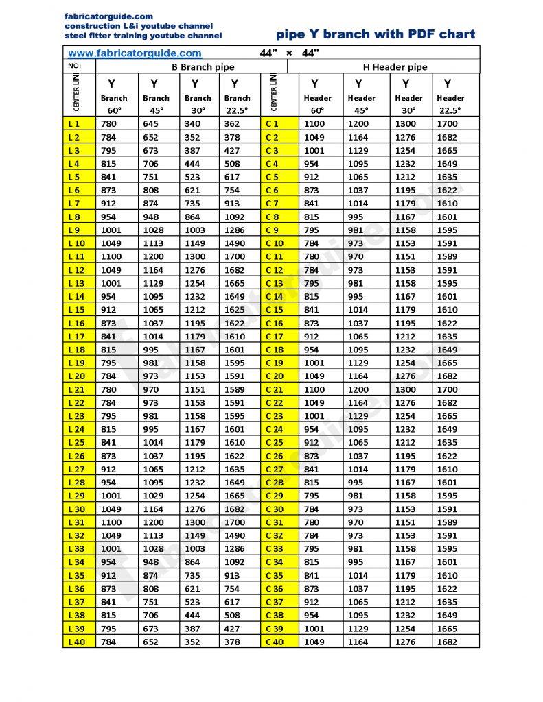 Y type pipe branch cut back chart | 44" | 60° 45° 30°