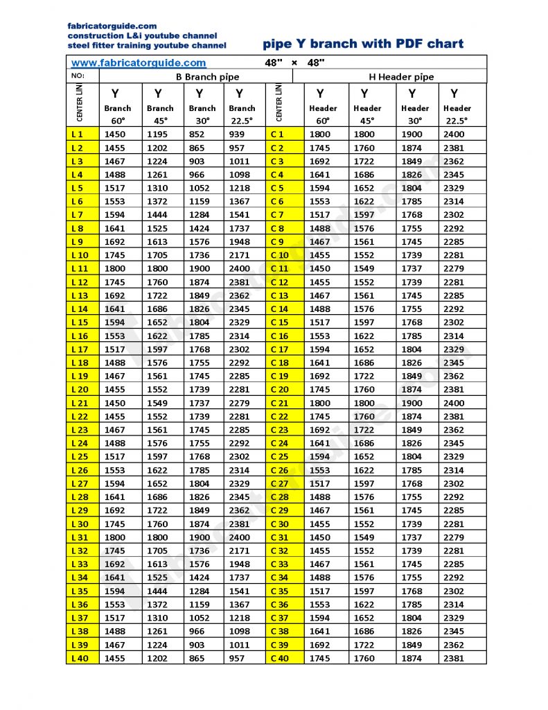 Y type pipe branch cut back chart | 48" | 60° 45° 30°