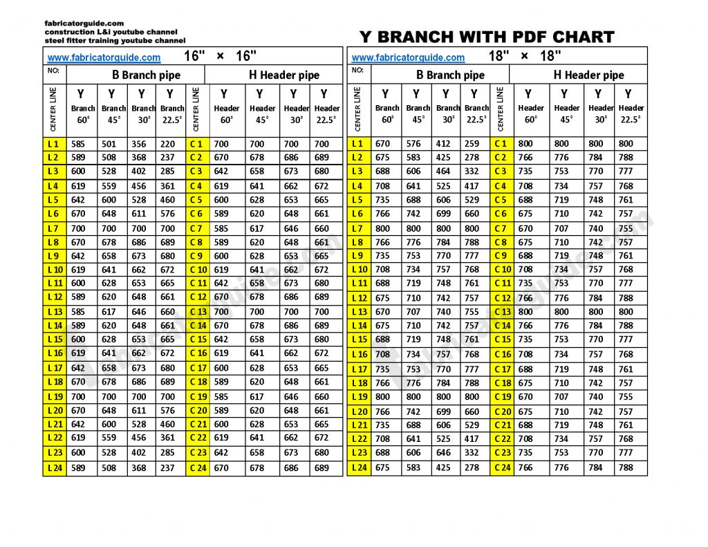 Y type pipe Branch cut back chart  pipe size  16"  18"