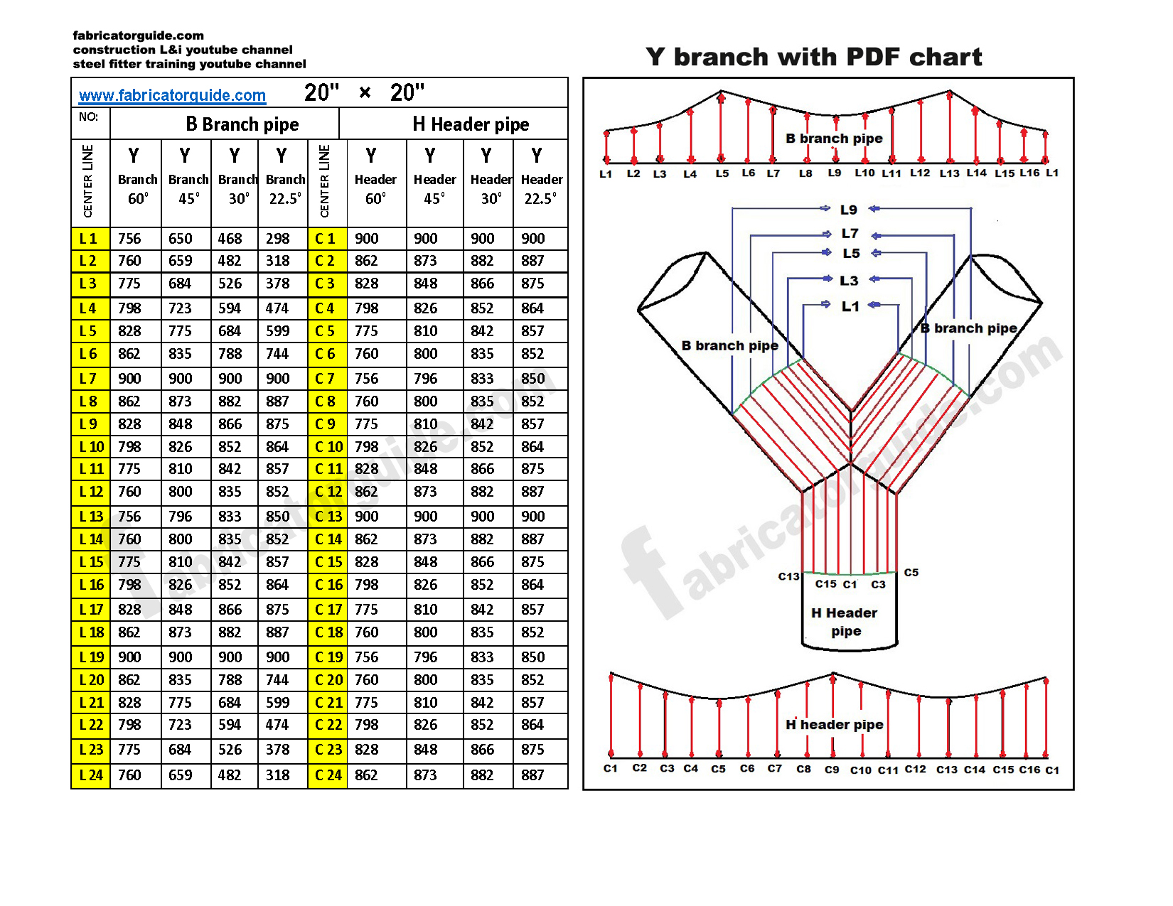 Piping Y Branch with PDF chart/ 16"/ 18"/ 20"