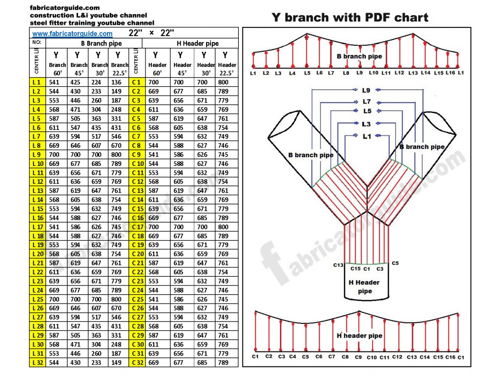 Y type pipe Branch cut back chart  pipe size  22"