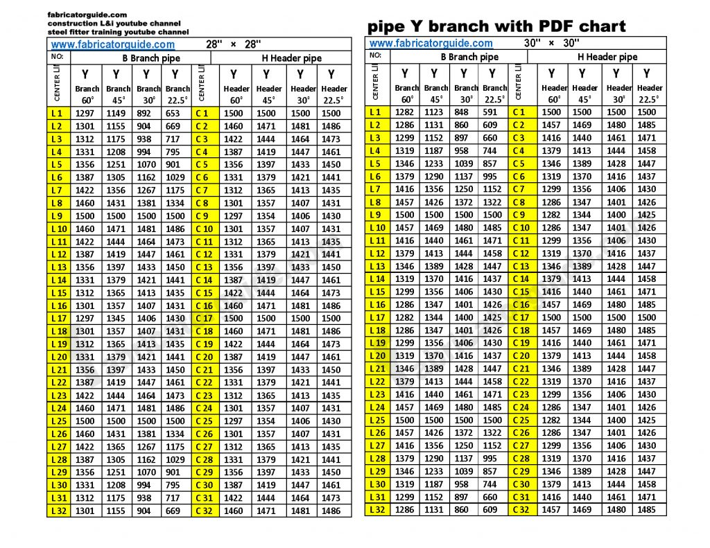 Y type pipe Branch cut back chart  pipe size  28" 30"