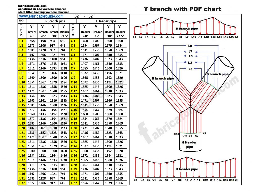 Y type pipe Branch cut back chart  pipe size  32"