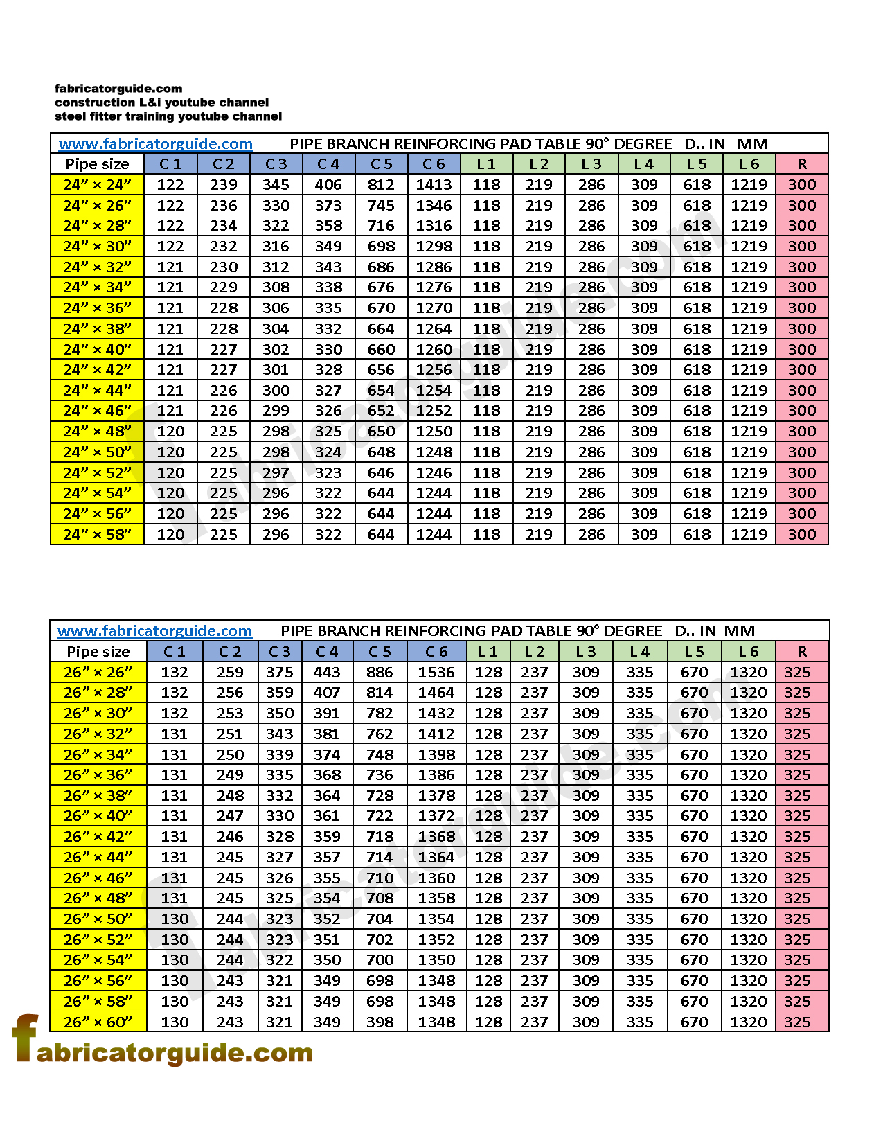 Reinforcing Pad 90° pipe branch with PDF chart / 24" 26"