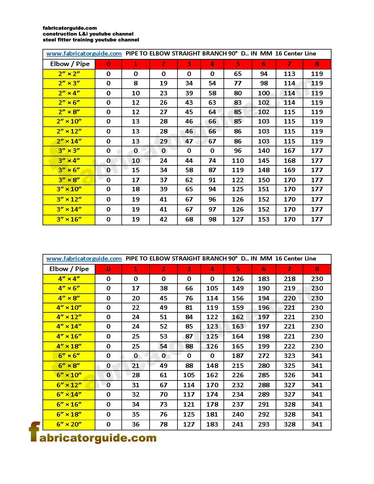 Pipe to Elbow Straight Branch 90° PDF Chart / 2" 3" 4" 6"