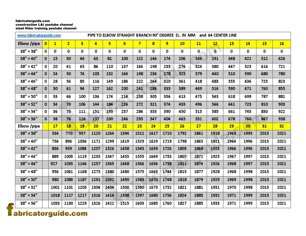 Pipe to Elbow Straight Branch 90° PDF Chart |elbow size 38"