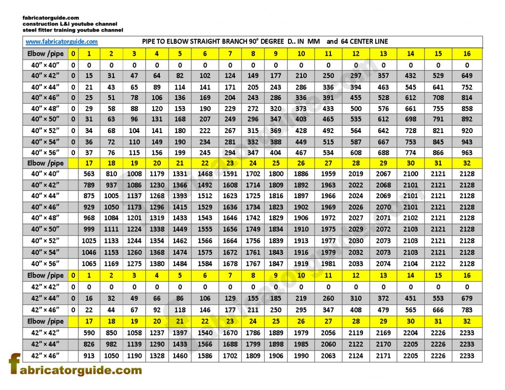 Pipe to Elbow Straight Branch 90° PDF Chart / 40"×40" to 42"×46"