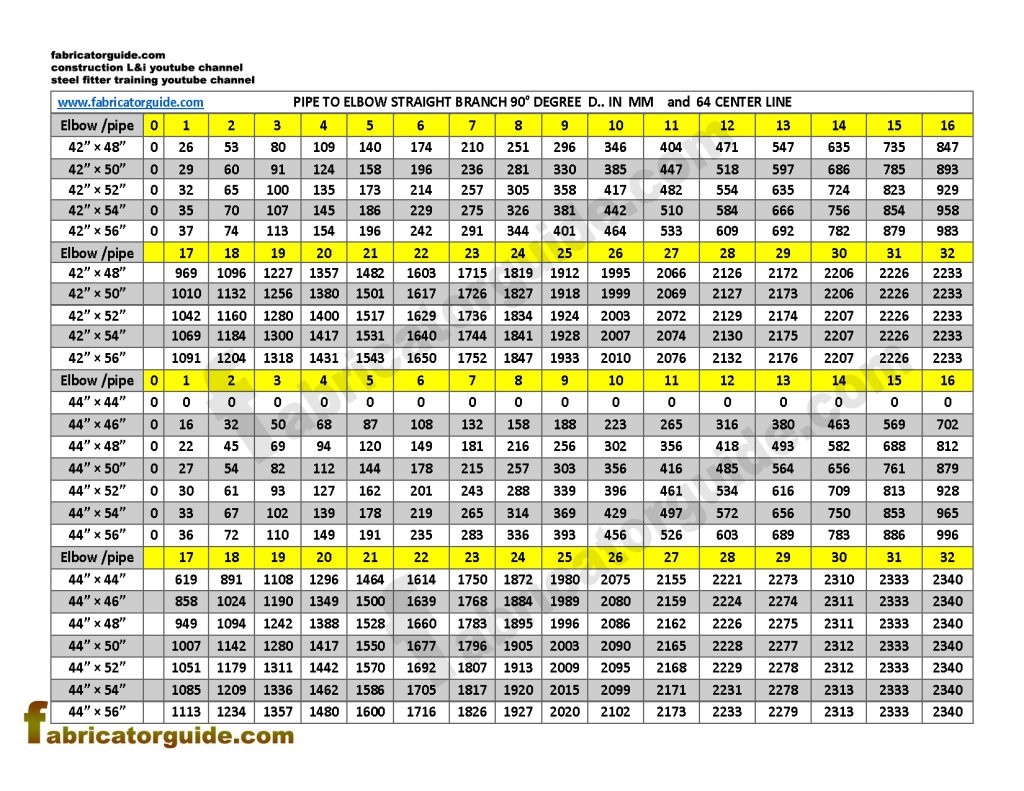 Pipe to Elbow Straight Branch 90° PDF Chart / 40"×40" to 44"×56"