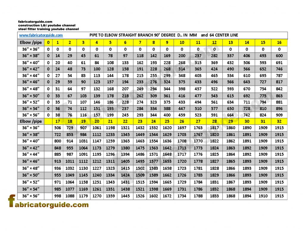 Pipe to Elbow Straight Branch 90° PDF Chart |elbow size 36"