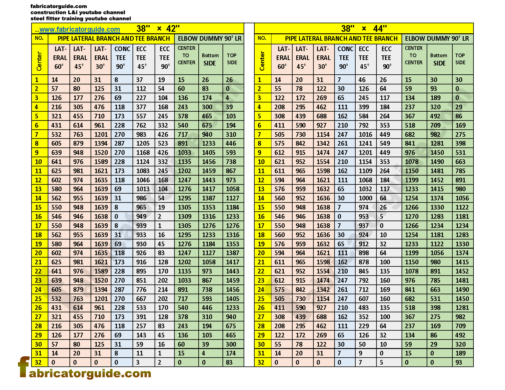 pipe branch and elbow dummy PDF chart | 38″×42″/ 38″×44″