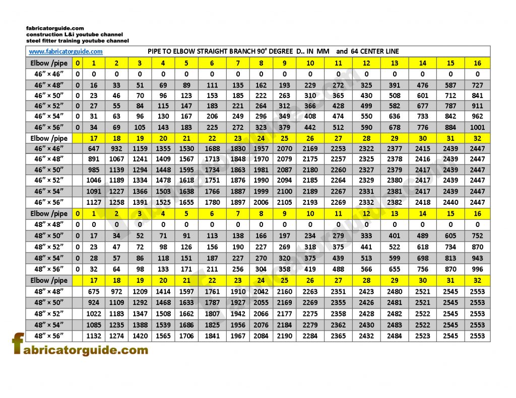 Pipe to Elbow Straight Branch 90° PDF Chart /46"×46" to 48"×56"