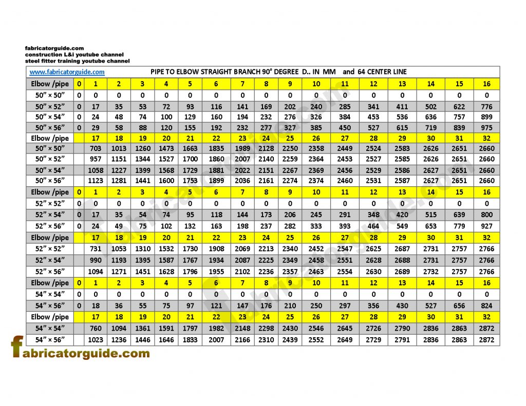 Pipe to Elbow Straight Branch 90° PDF Chart | Elbow size 50" to 54"