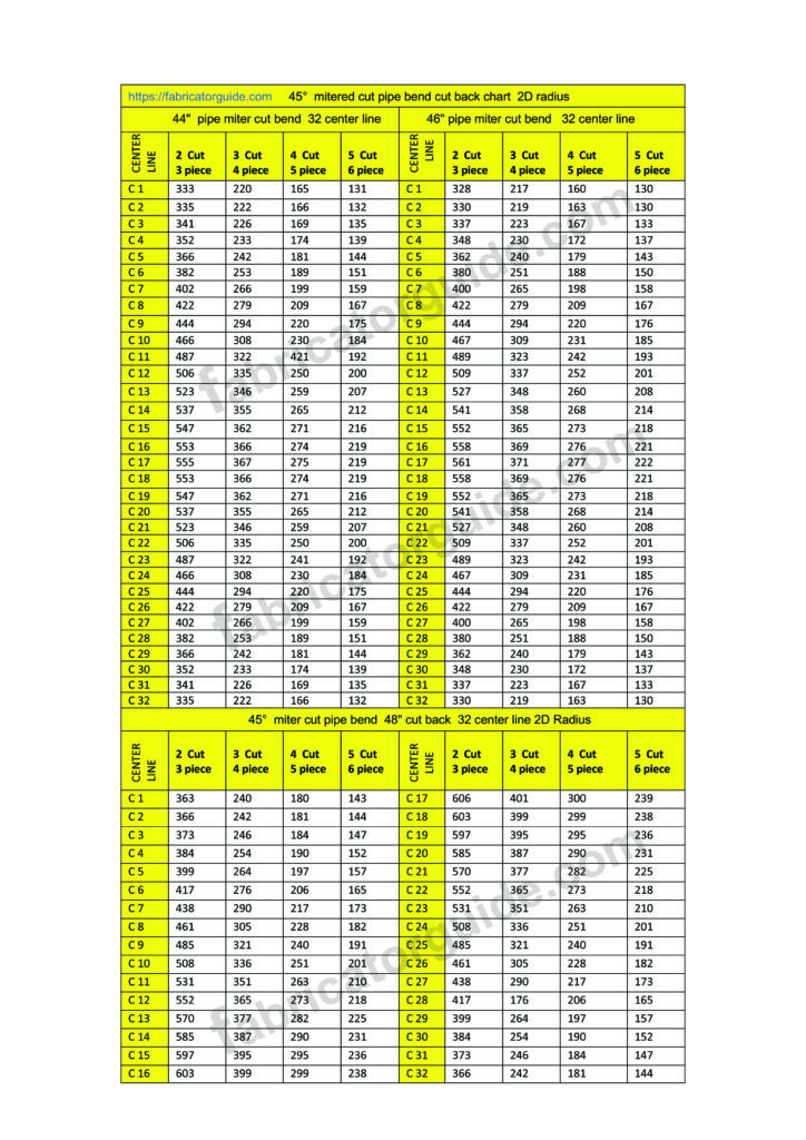 Miter cut pipe bend 45° cut back chart  44" 46" 48"