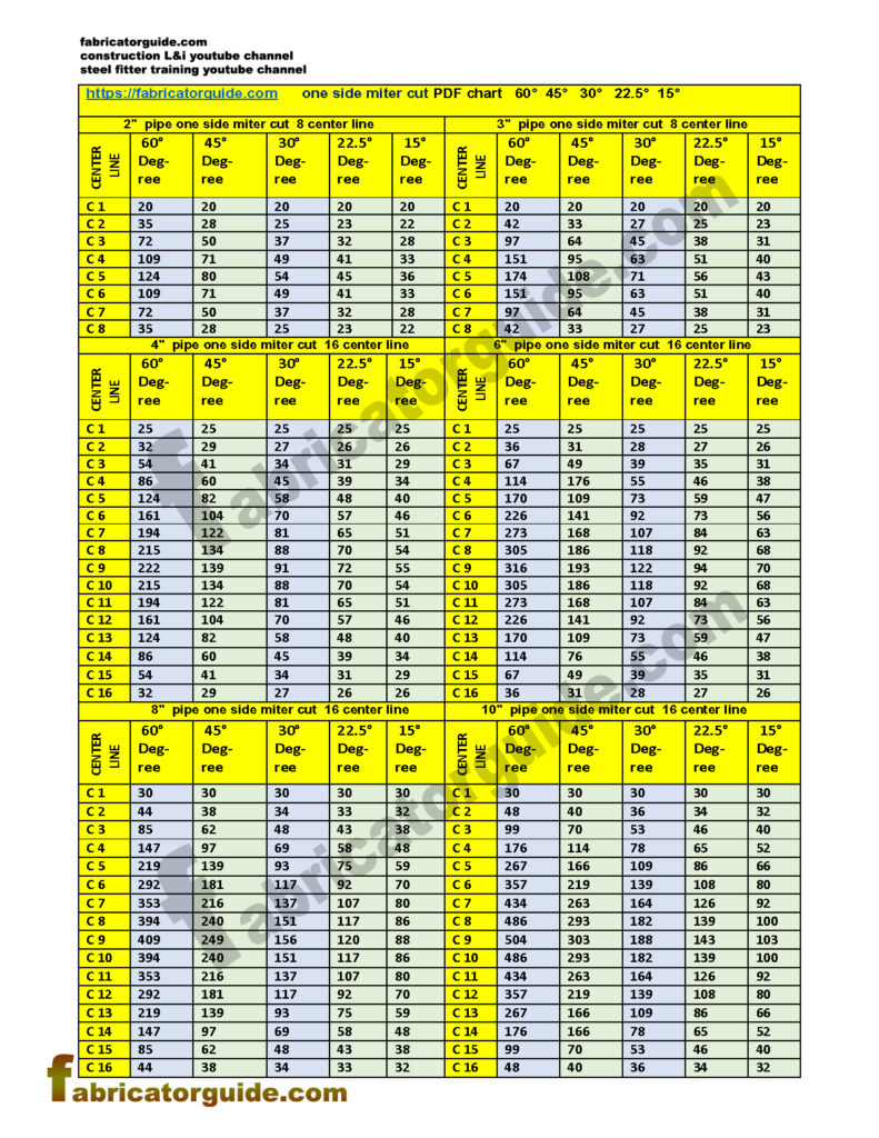 1 Cut mitered Pipe Cutting with PDF Chart | 2" 3" 4" 6" 8" 10" | 60° 45° 30° 22.5° 15°