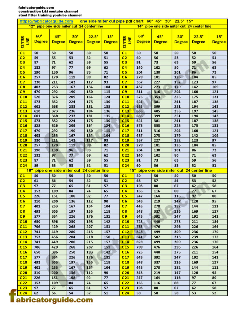 1 Cut mitered Pipe Cutting with PDF Chart | 12" 14" 16" 18"  | 60° 45° 30° 22.5° 15°