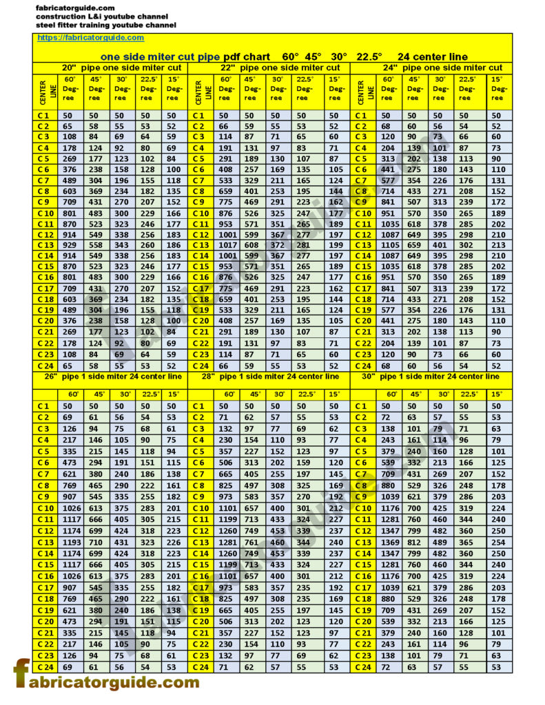 1 Cut mitered Pipe Cutting with PDF Chart | 20" 22" 24" 26" 28" 30"  | 60° 45° 30° 22.5° 15°