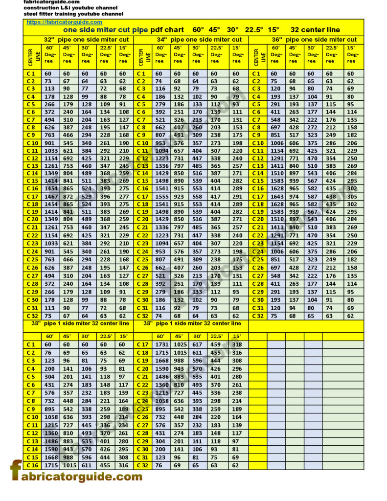 1 Cut mitered Pipe Cutting with PDF Chart | 32" 34" 36" 38"  | 60° 45° 30° 22.5° 15°